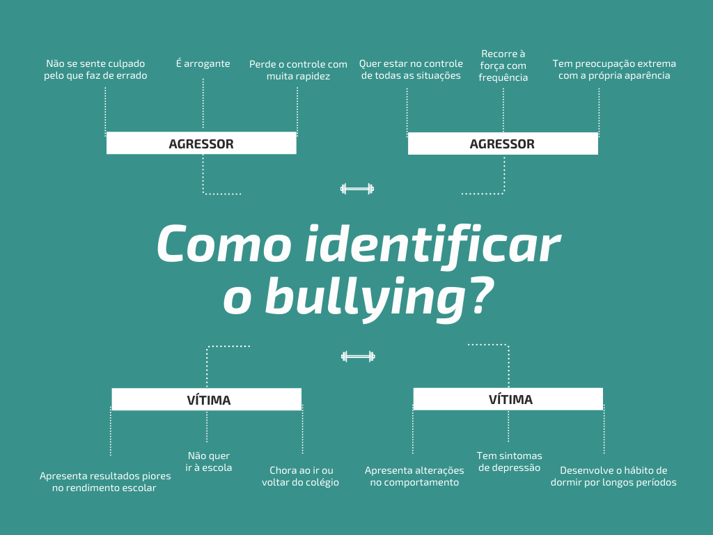 Bullying Na Escola Como Identificar E Combater Blog Essia 6374